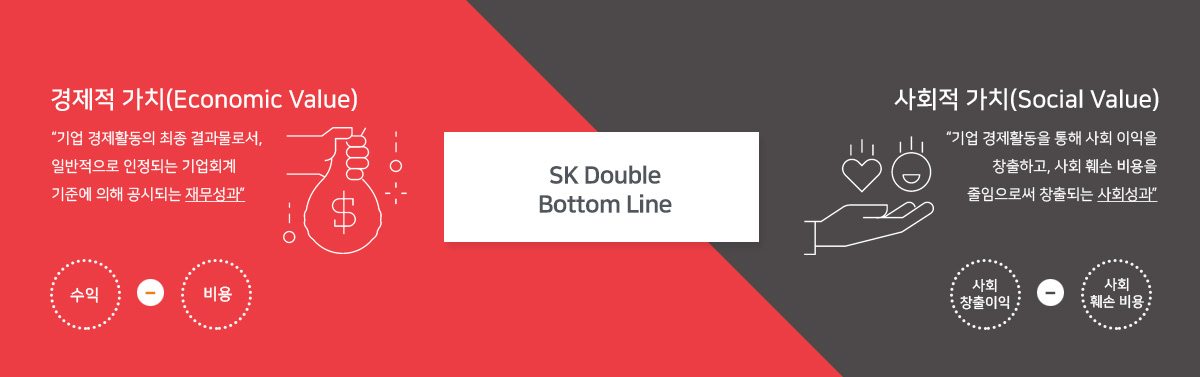 SK Double Bottom Line - 자세한 사항은 다음의 내용을 참조하세요